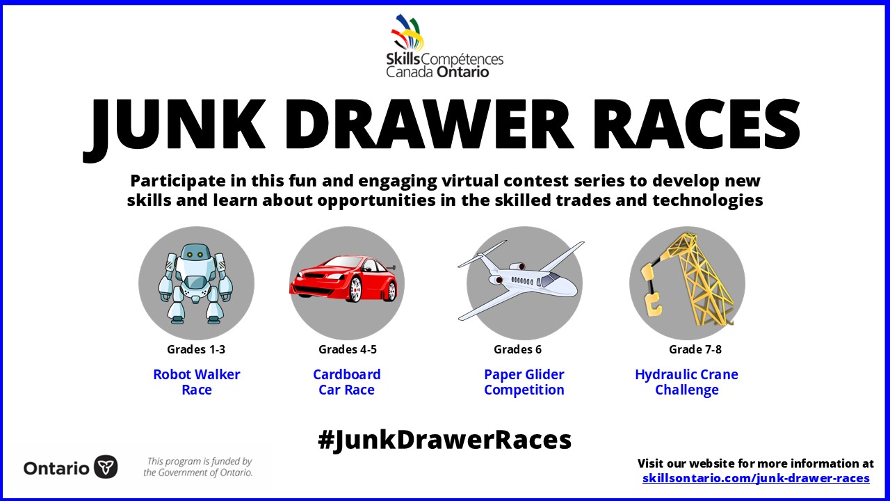 A visual representation of the four challenges featuring a robot, car, plane and crane